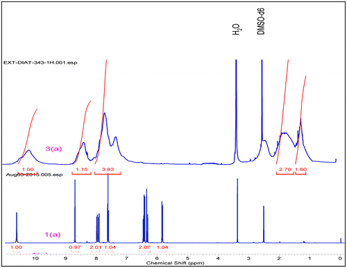 Figure 1. 1H NMR of monomer 1(a) & polymer 3(a).