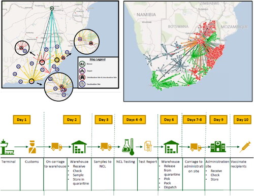 Figure 3. The Aesthetics of South Africa’s February 2021 vaccine plan (top left and bottom images – source: Department of Health, ‘Covid-19 Vaccine Rollout Presentation to the Portfolio Committee on Health’, Department of Health of South Africa, 5 February 2021, available at https://sacoronavirus.co.za/2021/02/05/covid-19-vaccine-roll-out-presentation-to-the-portfolio-committee-on-health-5-february-2021/, retrieved 19 August 2021; top right image – source: Jamaloodien, ‘Covid-19 Vaccine Rollout’).