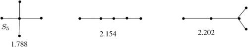 Figure 3. Graphs with 5 vertices and 4 edges.