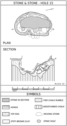Fig. 3. Plan and section of Keiller’s setting 15 (Smith’s no. 32). Redrawn from archive records with the kind permission of the Alexander Keiller Museum.