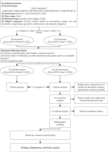 Figure 1. The data processing flow chart.