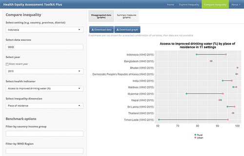 Figure A3. Screenshot of the Compare Inequality tab and subtabs in HEAT Plus.