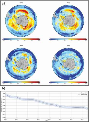 Figure 5. The pCO2 data products based on this platform (Wang et al., Citation2021). a) Mean Sea surface CO2 fluxes (Pg C) in 2000, 2005, 2010, 2015 in the Southern Ocean. b) Trends in CO2 flux of the Southern Ocean during 2000–2015