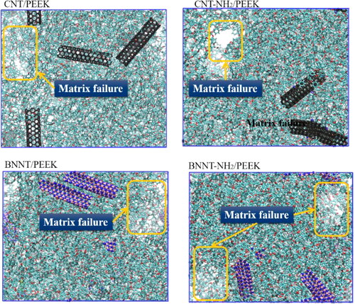 Figure 8. PEEK matrix fracture in nanocomposites.