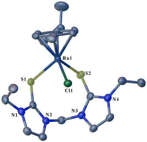 Figure 4. ORTEP plot of 3c showing the chelating SS ligand with ellipsoids drawn at the 50% probability level. Hydrogen atoms and PF6− ions are omitted for clarity.