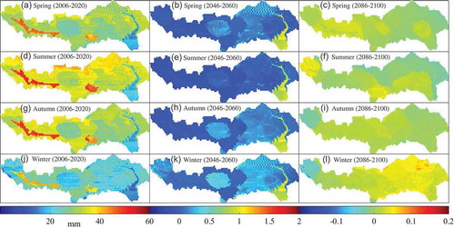 Figure 8. Seasonal soil moisture in 2006–2020 and the variability in 2046–2060 and 2086–2100 in the YZRB.