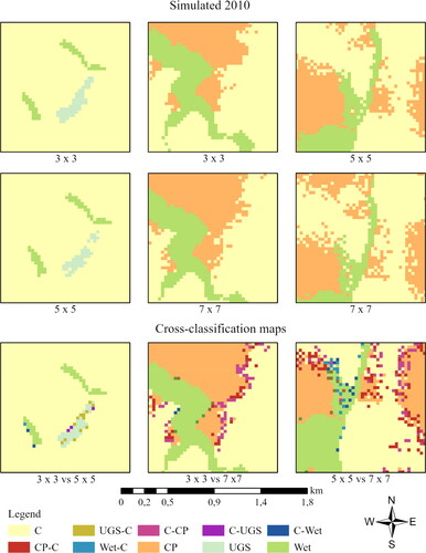 Figure 5. Results from the SA assessment through the cross-map method for 30 m spatial resolution. C (constructions), CP (crops and pastures), W (water), UGS (urban green spaces), Wet (wetlands).