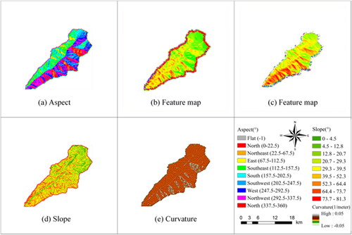 Figure 13. Map of slope direction, gradient, curvature and network characteristics.