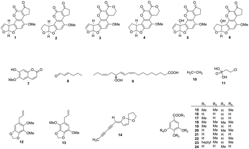 Fig. 1. Structures of aflatoxins and aflatoxin production inhibitors from plant constituents.