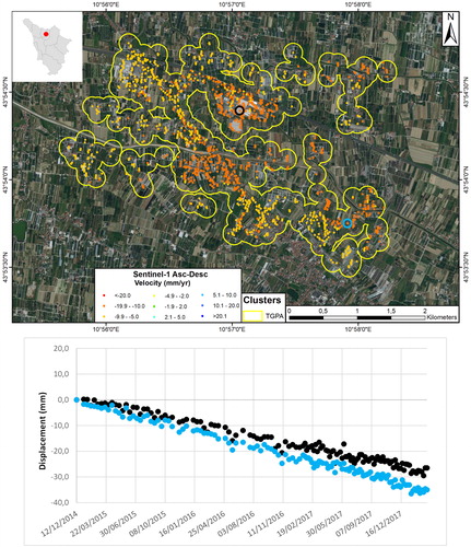 Figure 5. Example of TGPA in Pistoia - Prato - Firenze basin affected by subsidence phenomena. The PS/DS data correspond to the period from October 2014 to April 2018. The black, blue, green and red circles indicate the PS points from which time series were extracted. Source: Author
