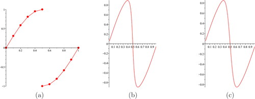 Figure 6. (a) shows the initial polygon and initial control points (b) and (c) show the curves fitted by our scheme after three subdivision steps.