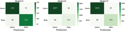 Figure 10. Confusion matrices of test data-XGBOOST models.