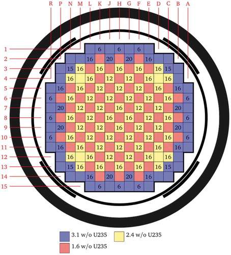 Fig. 9. BEAVRS benchmark assembly layout for cycle 1Citation(Ref. 62)
