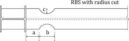 FIGURE 1 Typical RBS connection and its design parameters.