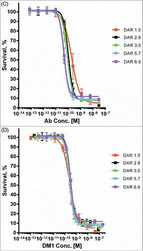 Figure 5. Continued.