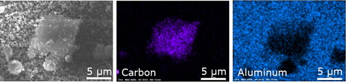 Figure 16. Nanoparticles around large carbonaceous particle appear to be composed of aluminum (teal) rather than carbon (indigo).