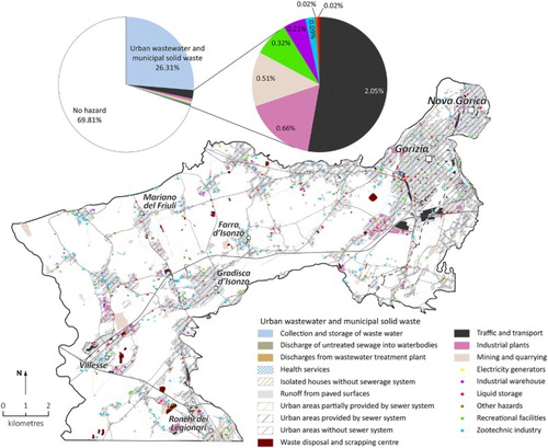 Figure 6. Hazard sources according to CitationCivita and Zavatti (2006).