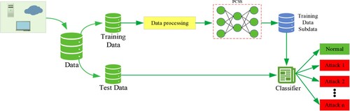 Figure 2. Overall system flow chart.