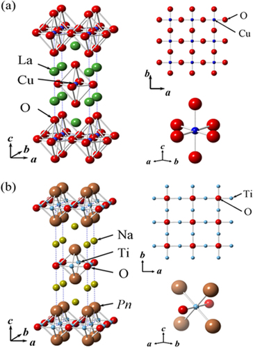 Figure 26. (a) Crystal structure of La2CuO4, CuO2 sheets (top) and CuO6 octahedron (bottom). (b) Crystal structure of Na2Ti2Pn2O, Ti2O sheets (top) and TiO2Pn4 octahedron (bottom).