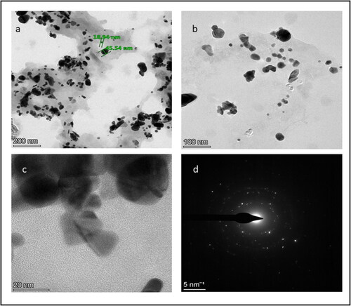 Figure 4. High-resolution transmission electron microscopy images of gold nanoparticles: (a) 200 nm scale, (b) 100 nm scale, (c) 20 nm scale and (d) selected area diffraction pattern.