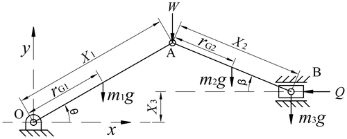 Figure 2. Slider–Crank feeding mechanism.