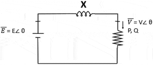 Figure 2. Two-bus system (Phenometrâ et al., Citation2000).
