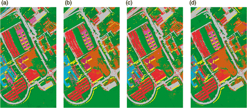 Figure 11. Classification results of University of Pavia data with RF classifier using EMAPS of (a) KPCA, (b) DBFE, (c) NWFE and feature reduction applied on EMAP using (d) DB-DB.