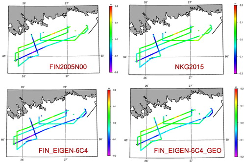 Figure 8. Differences between the GNSS derived geoid heights and the geoid models FIN2005N00 (top left), NKG2015 (top right), FIN_EIGEN-6C4 (bottom left) and FIN_EIGEN-6C4_GEO (bottom right) along the tracks of the Geomari. An offset was removed.