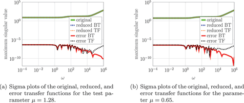 Figure 5. Results for the reduction of the stokes system (4) with improper parts.