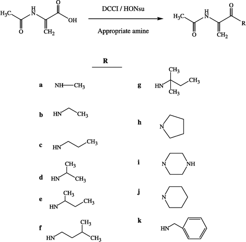 Figure 2 Synthesised N-Acetyl dehydroalanine derivatives.