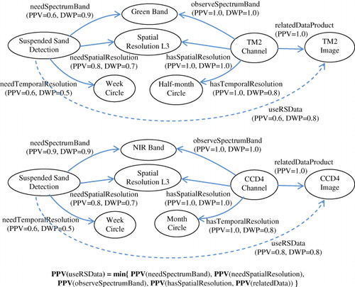 Figure 8. Inference process examples with measurements of PPV and DWP.