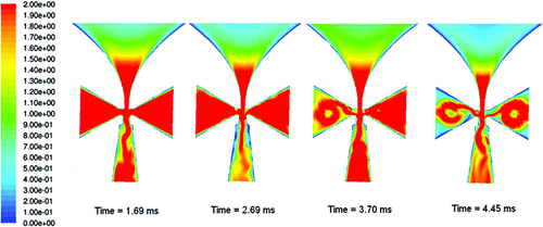 FIG 5 A time sequence of velocity contours at one cross-section of CSVI-100A. Simulations represent snapshots in time.