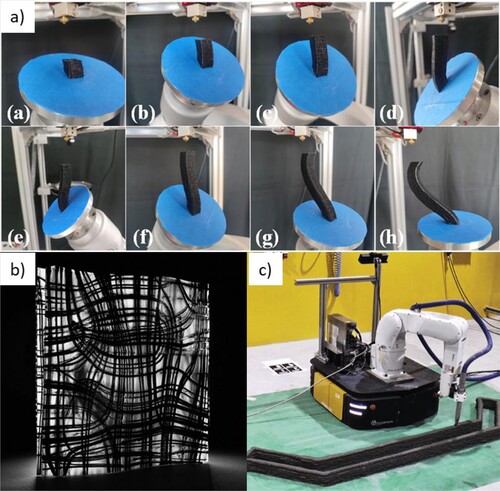 Figure 4. (a) Sequence of images (a to h) showing how robotic extruder can overcome the need of support structure to print overhanging features, which normally requires support structures 3-axes gantry-based system [Citation57], (b) Flexibility of robotic extruder to lay fibre along the stress lines [Citation58], (c) Robotic printer on a mobile base [Citation59] (reproduced with permissions).