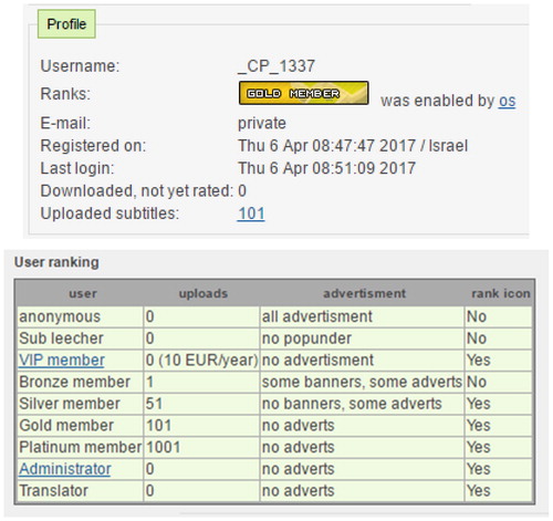 Figure 3. Screenshot depicting an example of open subtitles user ranking and membership record.