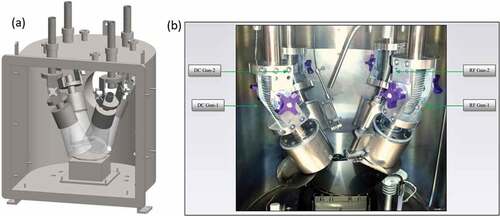 Figure 10. Sputtering system: (a) process chamber lay out, (b) magnetron assembly.