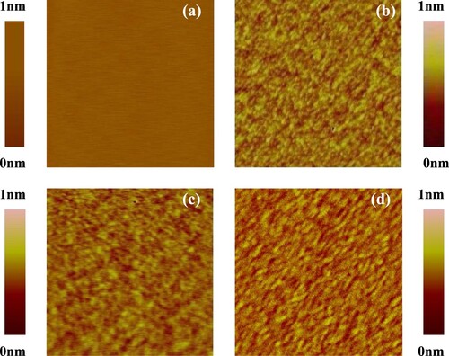 Figure 1. 700×700nm2 AFM images for (a) unirradiated surface as well as after irradiation with fluences of (b) 6×1015, (c) 1.2×1016 and (d) 1.8×1016ions/cm2. Ion beam direction is shown by an arrow.