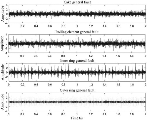 Figure 12. General fault data waveform.