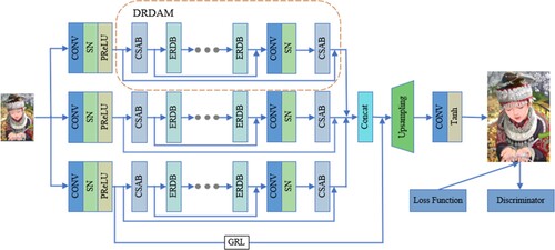 Figure 1. Generative network structure.