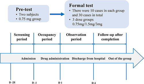 Figure 1 Study design diagram.