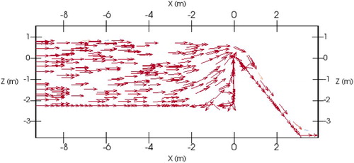 Figure 14. Velocity vector of simulated flow over ogee spillway under head ratio of 5 with LRR turbulence model.