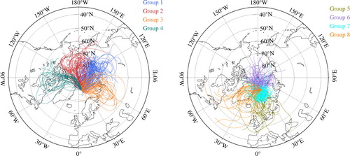Fig. 2 Cluster allocation of ensemble trajectories at all heights (850, 700 and 500 hPa) for Ny-Ålesund 1995–2008.