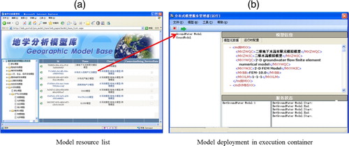 Figure 18.  Model resource library and model deployment.