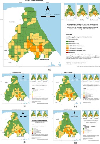 Figure 8. Maps of coastal agriculture vulnerability in the barangays of Kalibo, Aklan, Philippines using various aggregation methods and K-value estimation techniques, including a developed model, soil type, and soil permeability: (a) arithmetic mean (b), geometric mean (c), median (d), minimum (e), maximum.