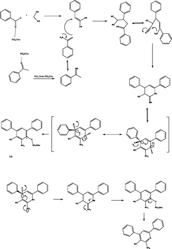 Scheme 1. A plausible mechanistic pathway for the synthesis of 2-amino-4,6 diphenylnicotinonitrile via a cooperative vinylogous anomeric-based oxidation reaction.