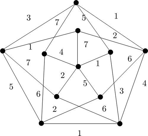 Figure 1. Gro¨tzsch graph G for which χℓ′(G)=7.