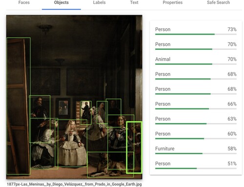 Figure 4. Google cloud vision API results for Las Meninas; the easel is classed as “furniture.”