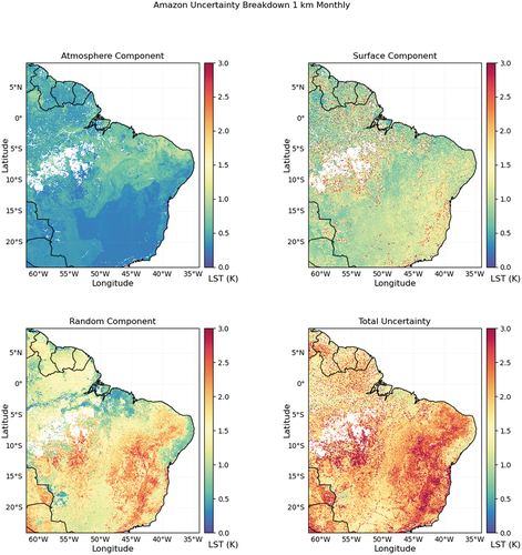 Figure 3. An uncertainty breakdown for the Amazon region, at 1 km monthly for July 2021. Highlighting the total error and the three components including atmosphere (water vapour), surface (emissivity) and random (noise and sampling uncertainty).