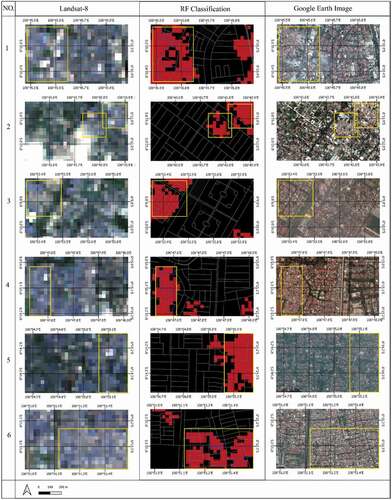 Figure 12. Sample areas (Nos. 1–6) for magnification of the informal settlement detection by RF