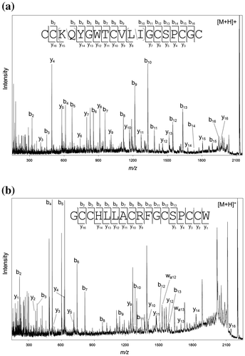 Fig. 2. Sequence determination by MALDI-TOF-TOF MS analysis. (a) Product ion spectrum of pn4c. (b) Product ion spectrum of pn3a.