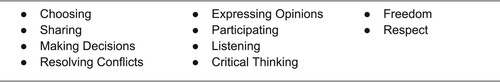 Figure 1. Key concepts emerging from educators’ discourses.